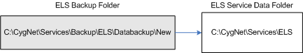 DBS Restore Backup Utility
